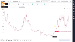 ابزار قوی coinmetrics
