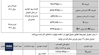قیمت بالا و کیفیت پایین؛ درد «خودرو» پایان ندارد