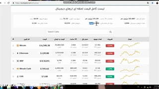 استخراج بیت کوین با کامپیوتر خانگی
