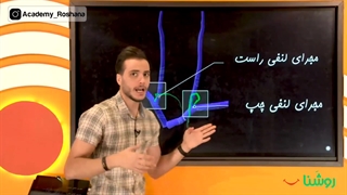 تدریس زیست شناسی مبحث دستگاه لنفی/آکادمی تحصیلی روشَنا