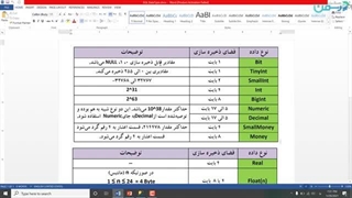 انواع داده ها در SQL Server 2019