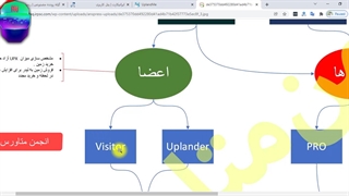 اخبار متا | آزاد سازی شهر لس آنجلس در بازی متاورس آپلند