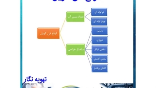 فن کویل | تهویه نگار