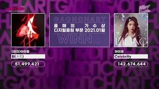 اولین برد آیو در مراسم چارت گائون