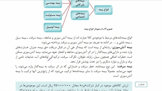 پودمان 1 خرید و فروش - 17 - بیمه آتشسوزی