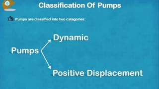 واردات پمپ آب