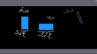 علوم نهم استاد دهقان جلیل جلسه بیست و دو