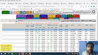 آموزش نمودارهیجان در livetse (لایو تی اس ای)