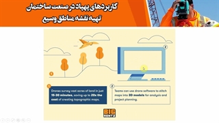 شش کاربرد پهپاد UAV در صنعت ساختمان