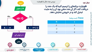 آموزش برنامه نویسی پایتون فلوچارت