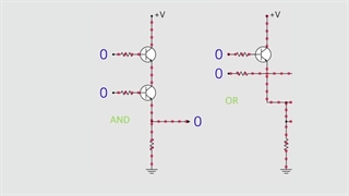 کامپیوتر چطوری کار می‌کنه؟