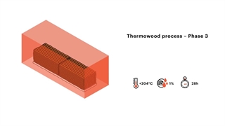 تولید ترموود - 0 تا 100 مراحل تولید چوب ترمو