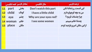 این 100 کلمه رو بدونی یعنی 50 درصد انگلیسی رو بلدی!