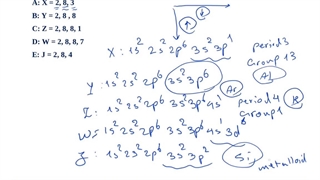 IMAT 2024 - شیمی آیمت استاد نباتی - electron configuration - پزشکی ایتالیا