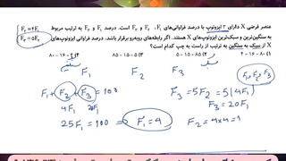 شیمی تکنیکی استاد نباتی - آموزش درصد فراوانی ایزوتوپ ها - شیمی دهم کنکور
