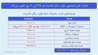 طرح توجیهی خط تولید زغال فشرده | مهرماه 1402