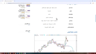 اندیکاتور شکست باکس (Breakout Box) در متاتریدر 4و5 - ‫دانلود رایگان - [تریدینگ ‫فایندر]