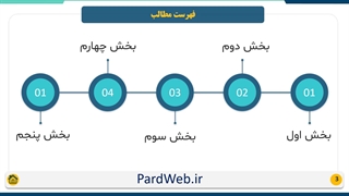 قالب پاورپوینت گزرش عملکرد رایگان