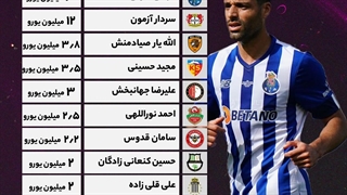 گرانترین بازیکنان و تیم های لیگ برتر ایران از دید سایت ترانسفر مارکت