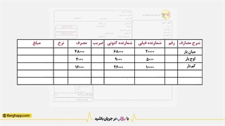 هزینه ساخت اینفوموشن چقدر است؟ نمونه اینفوموشن اپلیکیشن برق آپ | بیاسا