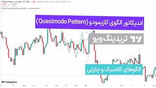 اندیکاتور الگوی کازیمودو (Quasimodo Pattern) به تریدینگ ویو - [تریدینگ فایندر]