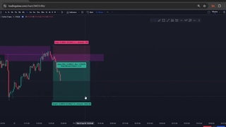 ترید به سبک آر تی ام | RTM | مثال شماره 2 با وحید حاتمی از کانال ویحادوفارکس