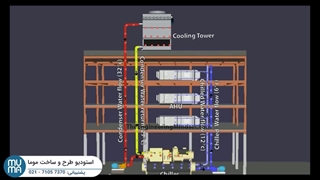 کندانسور چیست؟ همه چیز درباره کندانسور