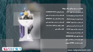 خرید دستگاه تصفیه آب خانگی آکوا پرمیوم مدل A9OABU12-FG-TL4 از راد گستر نوین