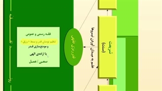 دکتر حسن عباسی: روند عقل هجری در اسلام