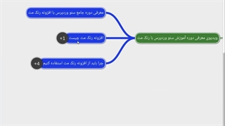 دوره جامع آموزش رنک مث (رایگان) + 20 جلسه