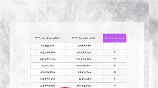 عیدی و پاداش کارگران 1404