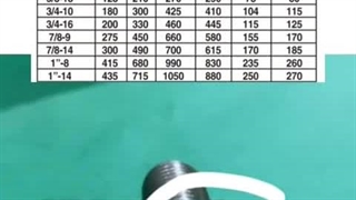 راهنمای خواندن نمودار مشخصات گشتاور پیچ