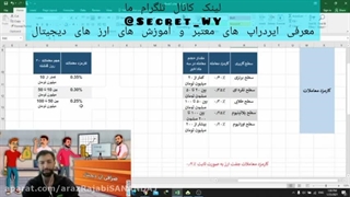 بهترین صرافی های ایرانی با کمترین کارمزد